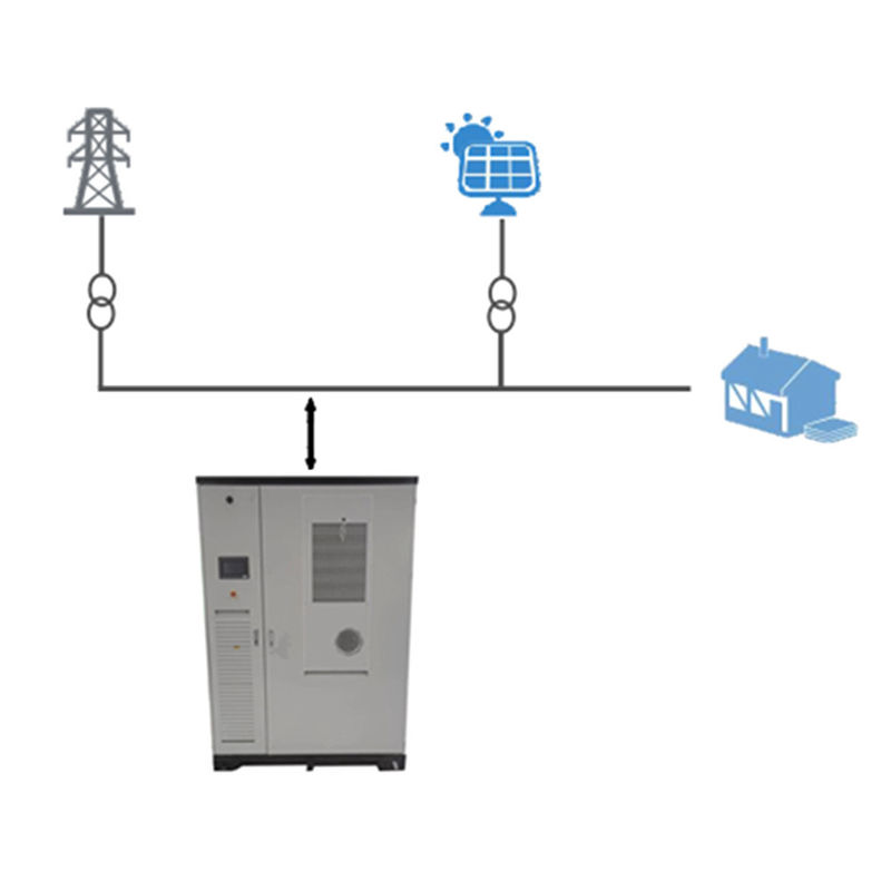 Sistema di stoccaggio dell'energia industriale 100KW 215KWH Sistema solare su rete Conformità alle norme CE