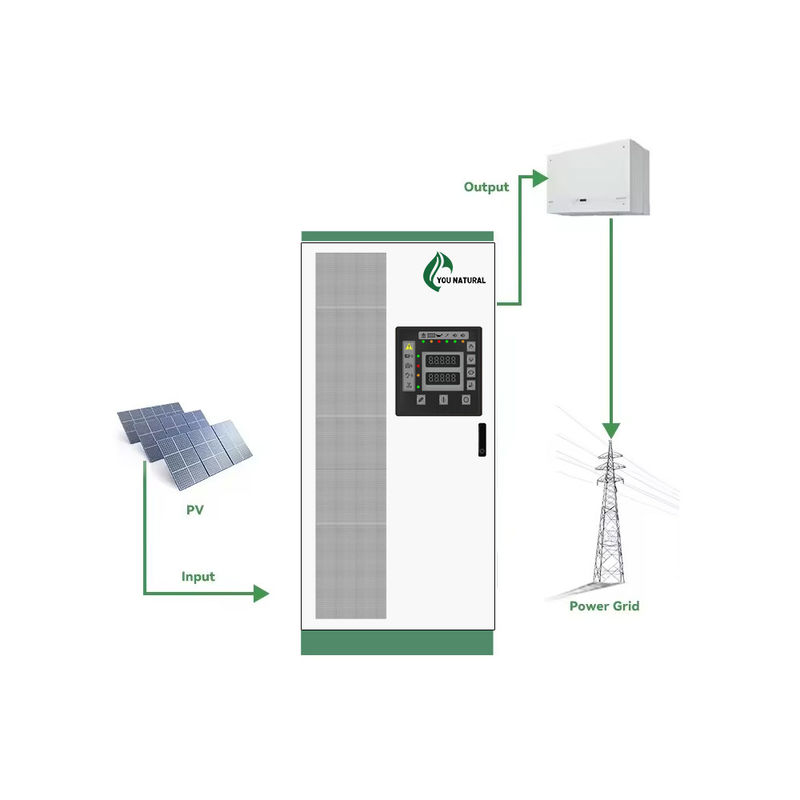 Sistema di gestione dell'energia